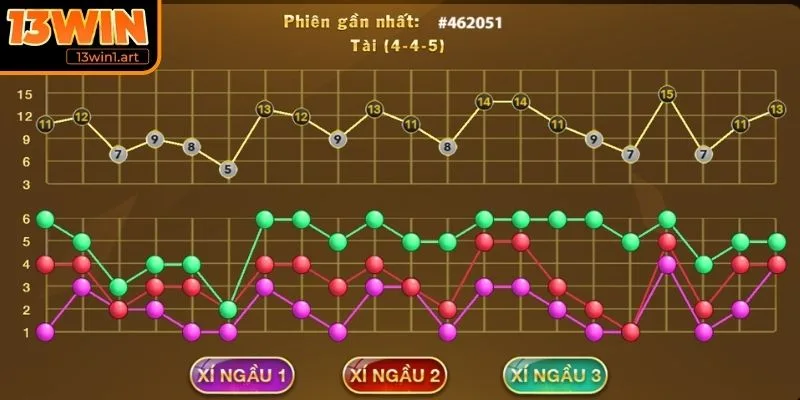 cach choi tai xiu luon thang cau bet Cầu bệt Tài Xỉu