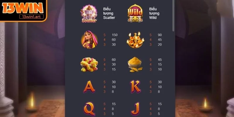 ganesha vang he so nhan Hệ số nhân và cách áp dụng trong mỗi vòng quay