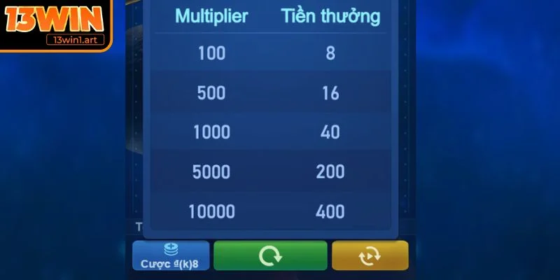 limbo thu multiplier Thử multiplier với số tiền lớn