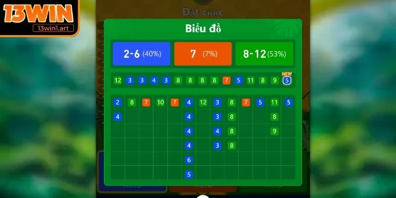 lucky dice uu tien Ưu tiên loại cược tài/xỉu trong 13 WIN