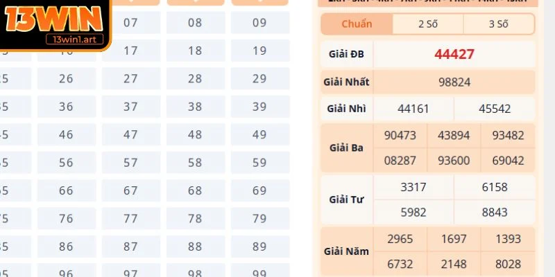 nuoi lo 7 ngay lay so thu ba Lấy số thứ ba của giải đặc biệt và số đầu của giải 5.2