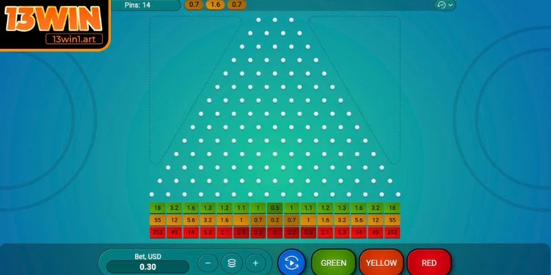 plinko chien thuat martingale Chiến thuật Martingale và Anti-Martingale trong Plinko