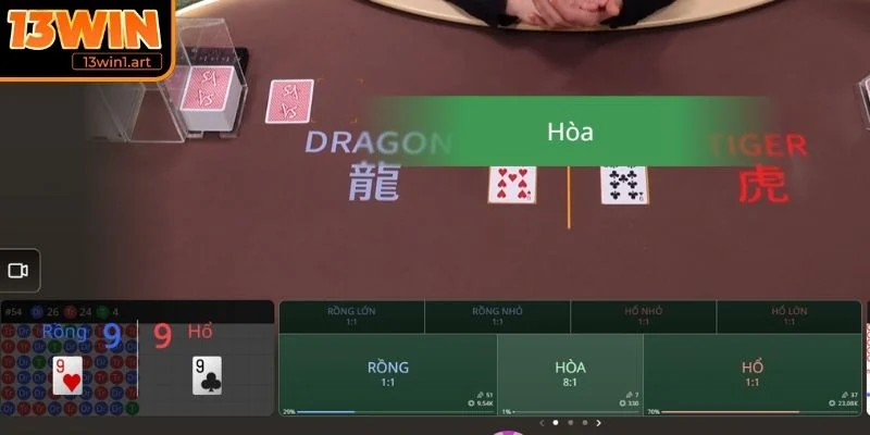 Hướng dẫn chi tiết cách cược dành cho người chơi mới