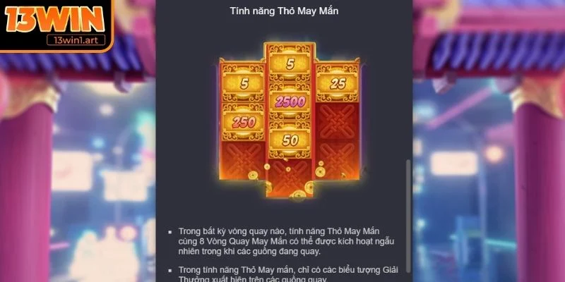 Quan sát chuỗi biểu tượng cao cấp