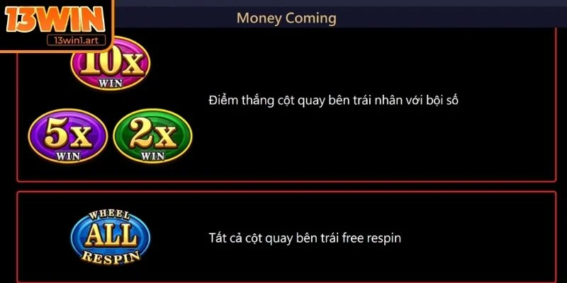 tien den roi cac bieu tuong Hiểu các biểu tượng và cột tính năng đặc biệt