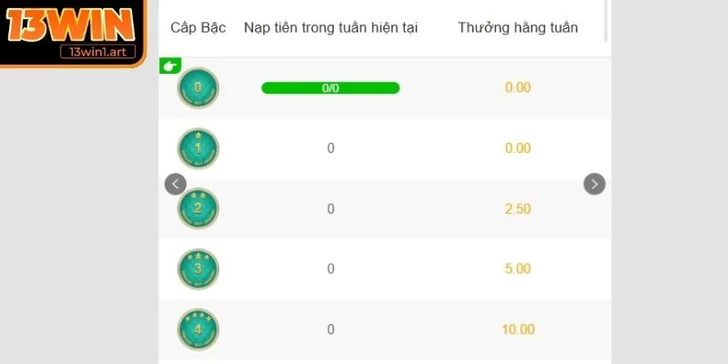 vip doc quyen co che tich luy Cơ chế tích lũy rõ ràng