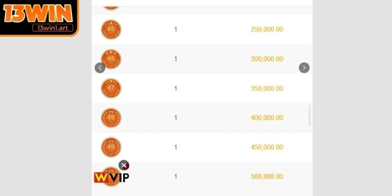 vip doc quyen thuong thang dinh ky Thưởng tháng định kỳ